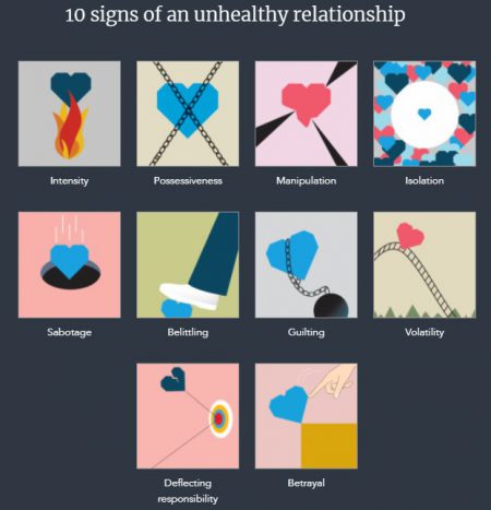 10 Signs of an Unhealthy Relationship