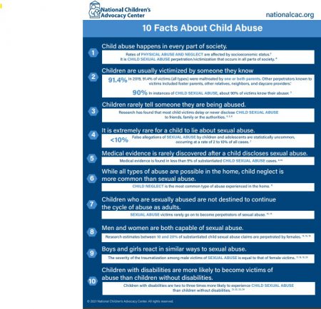 Child Abuse Facts
