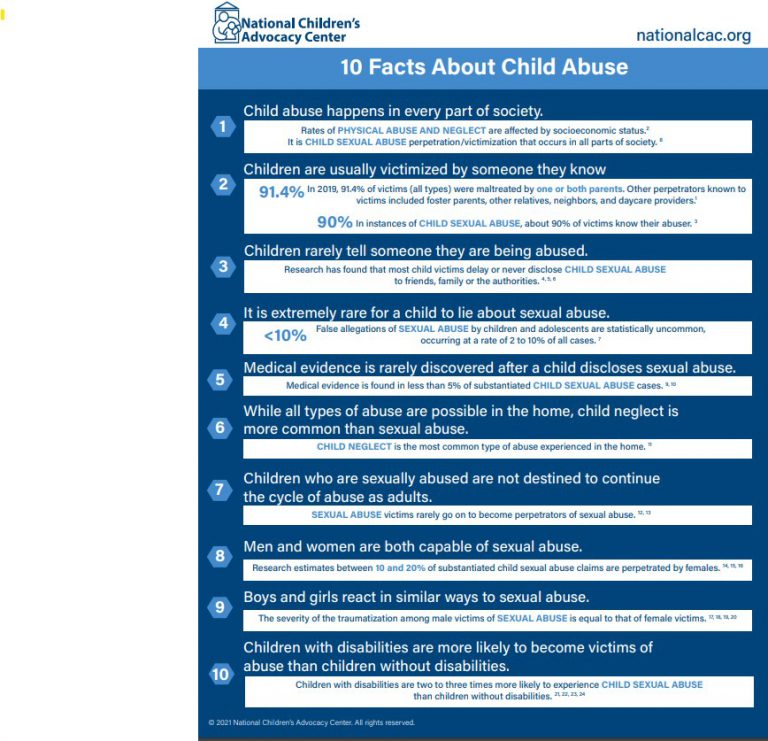 child-abuse-facts-child-inc